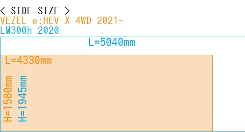 #VEZEL e:HEV X 4WD 2021- + LM300h 2020-